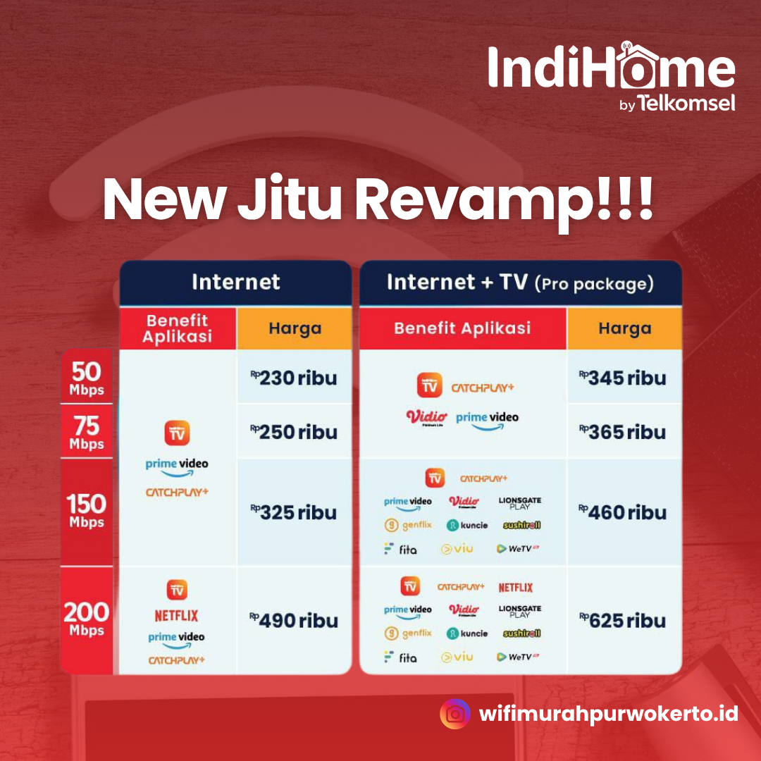 indihome purwokerto